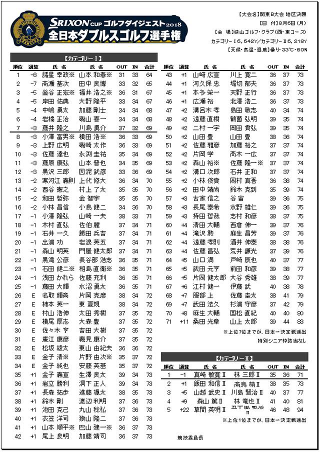 画像: 2018年 大会結果
