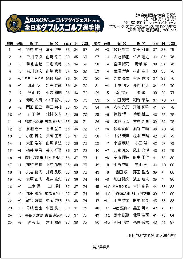 画像: 2019年 大会結果
