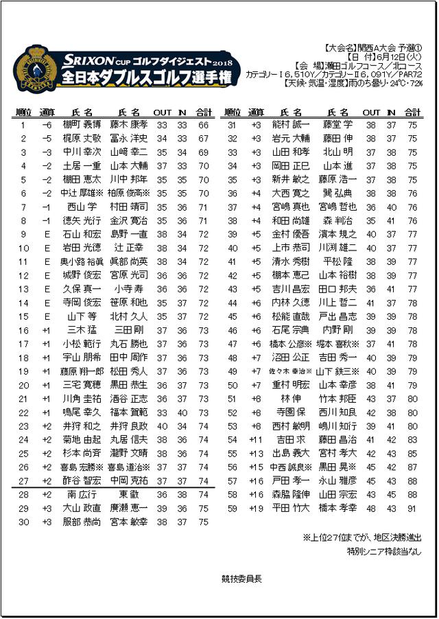 画像: 2018年 大会結果