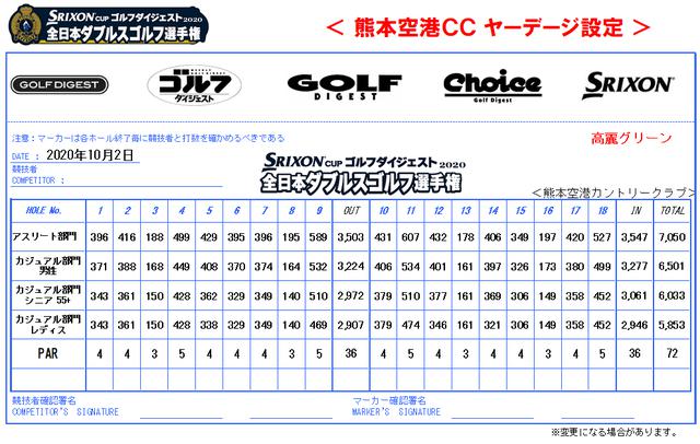 画像: ヤーデージ設定