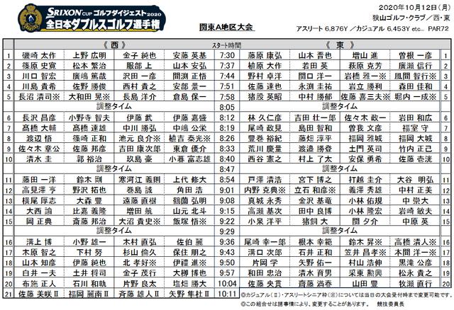 画像: 組合せ