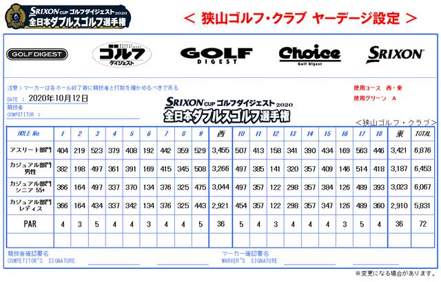 画像: ヤーデージ設定