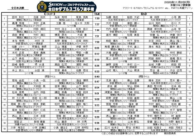 画像: 組合せ