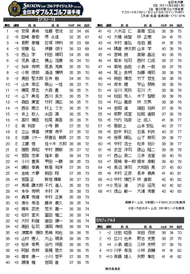 画像: 成 績