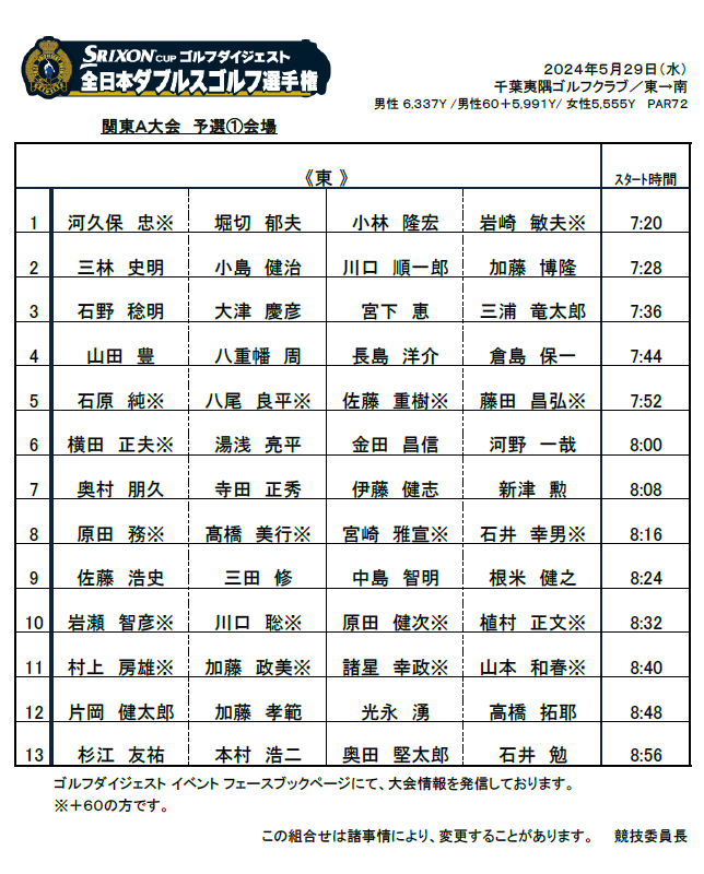 組み合わせ・成績】関東A予選1 2024/5/29(水) 千葉夷隅ゴルフ