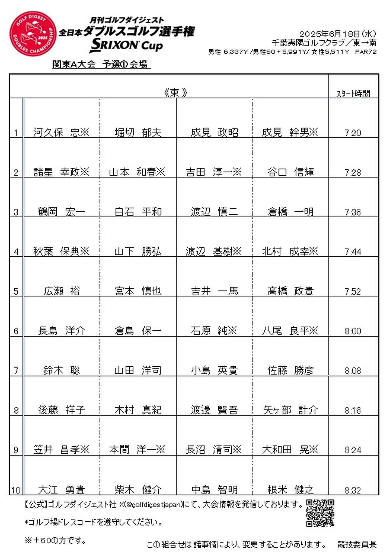 組み合わせ・成績】関東A予選② 2025/6/18(水) 千葉夷隅ゴルフ