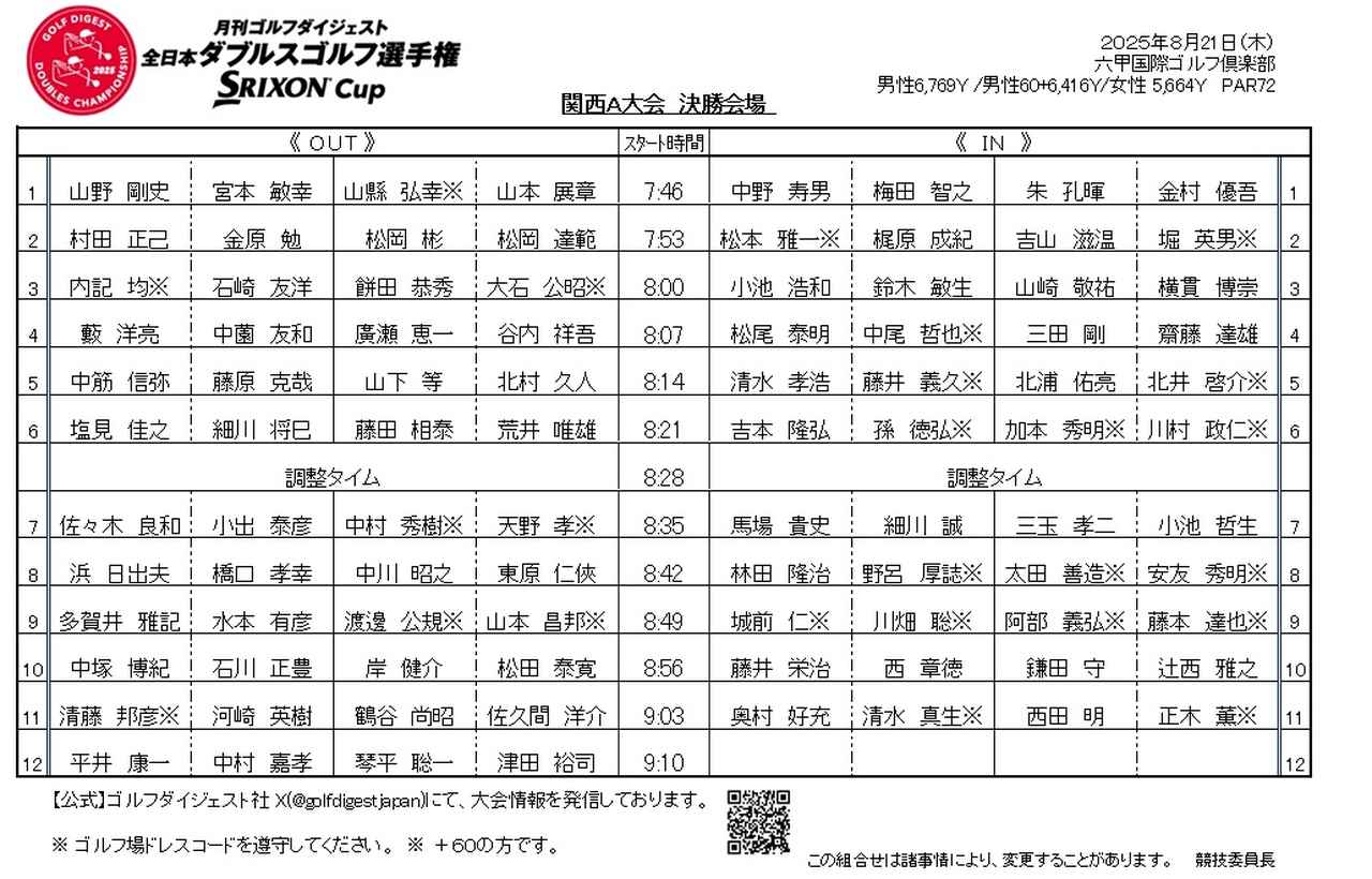 画像: 組合せ
