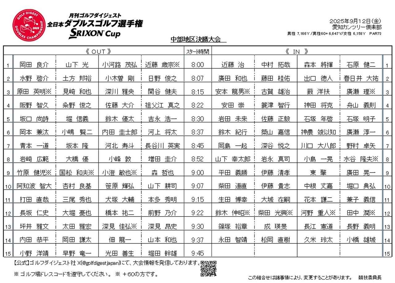 画像: 組合せ