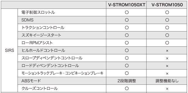 画像: ※SIRS /スズキインテリジェントライドシステム