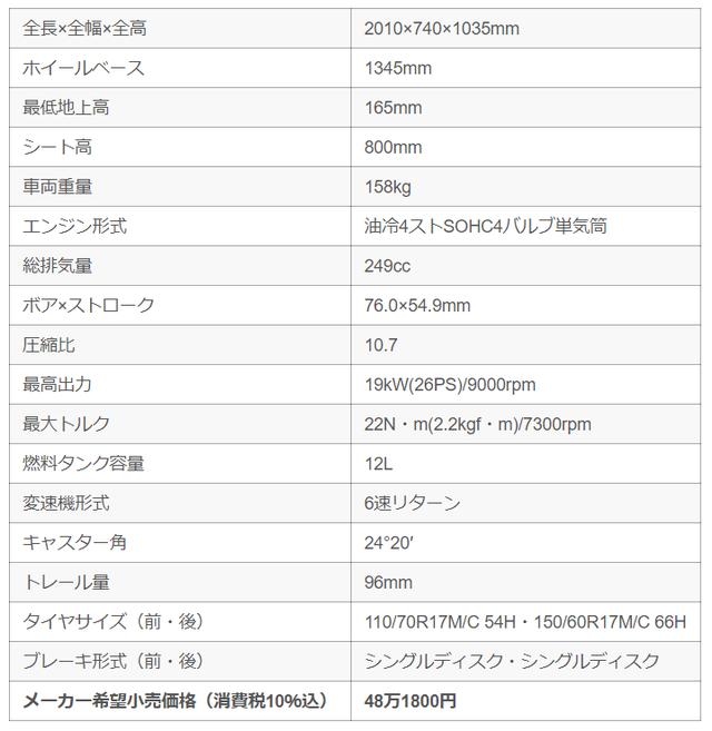 画像: スズキ/ジクサーSF250の主要スペック