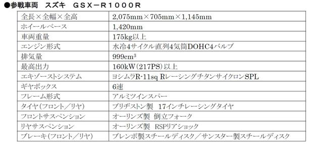画像2: 【公式発表】耐久仕様のGSX-R1000Rは最高出力217馬力以上!?そして、スズキは『ヨシムラ』と組んで世界耐久選手権に2021シーズンはファクトリーチームとして参戦!