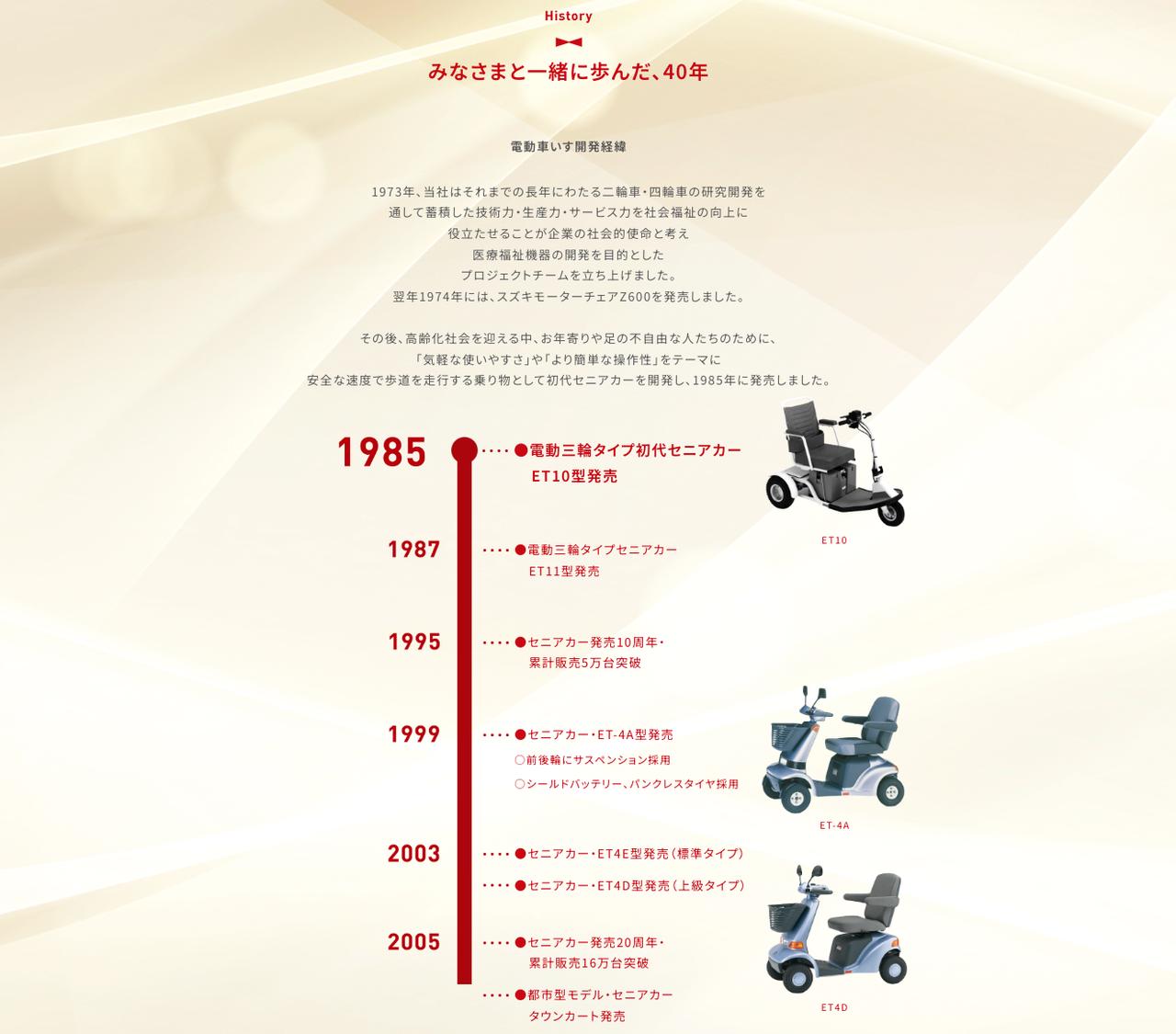 画像2: スズキは免許不要で乗れる「セニアカー」も作ってます！40年もの歴史がある“安心”を親世代のために知っておきませんか？【スズキのバイク！ の耳寄りニュース】