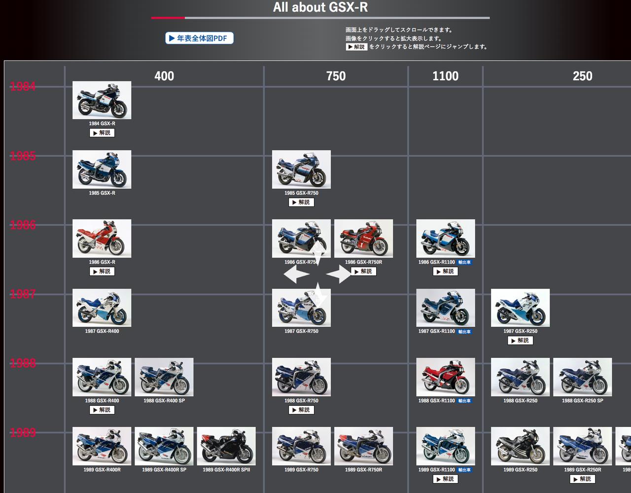 画像1: 歴代年表もアリ!GSX-Rシリーズを完全網羅したGSX-R Historyが必見!