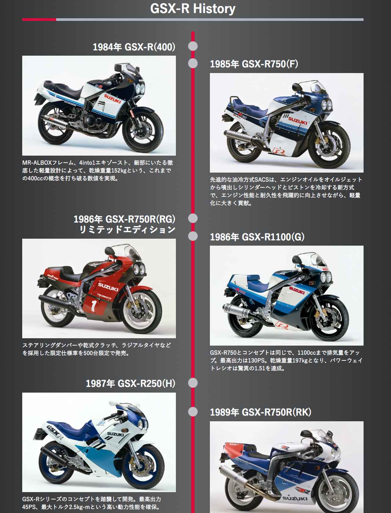 画像6: スズキ公式『GSX-R年表』が手に入る!? 特設サイト『GSX-R 40周年スペシャルサイト』はもう見た?【スズキのバイク!の耳寄りニュース】