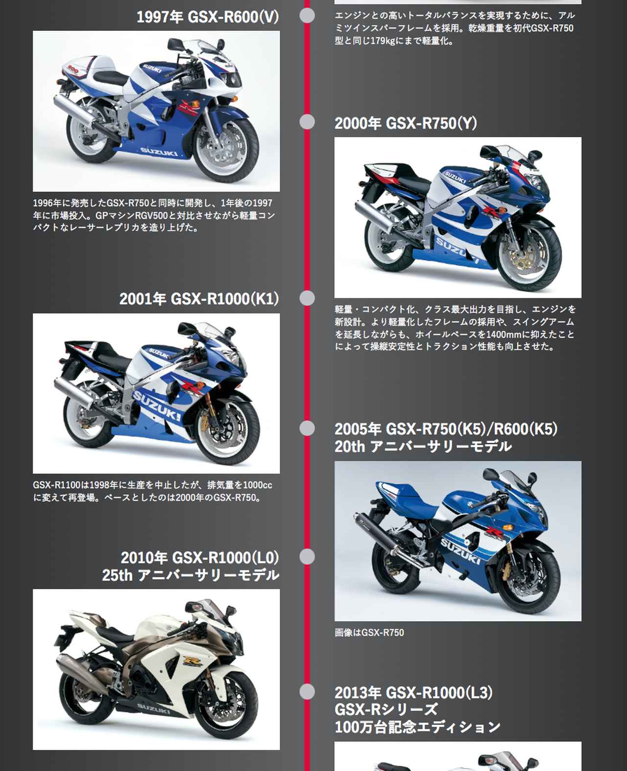 画像7: スズキ公式『GSX-R年表』が手に入る!? 特設サイト『GSX-R 40周年スペシャルサイト』はもう見た?【スズキのバイク!の耳寄りニュース】