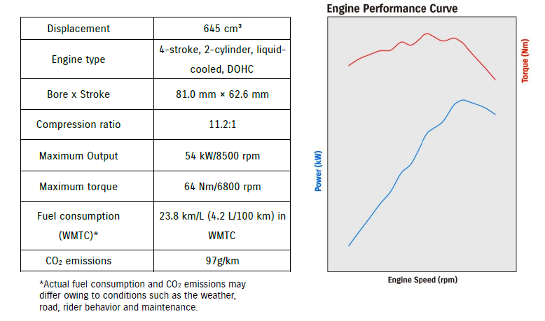 画像: 【エンジン編】新型『SV-7GX』は『SV650』と同じ排気量645ccのまま!? だけどエンジンはさらに磨き抜かれてる!?【スズキのバイク! の新車ニュース/EICMA2025】