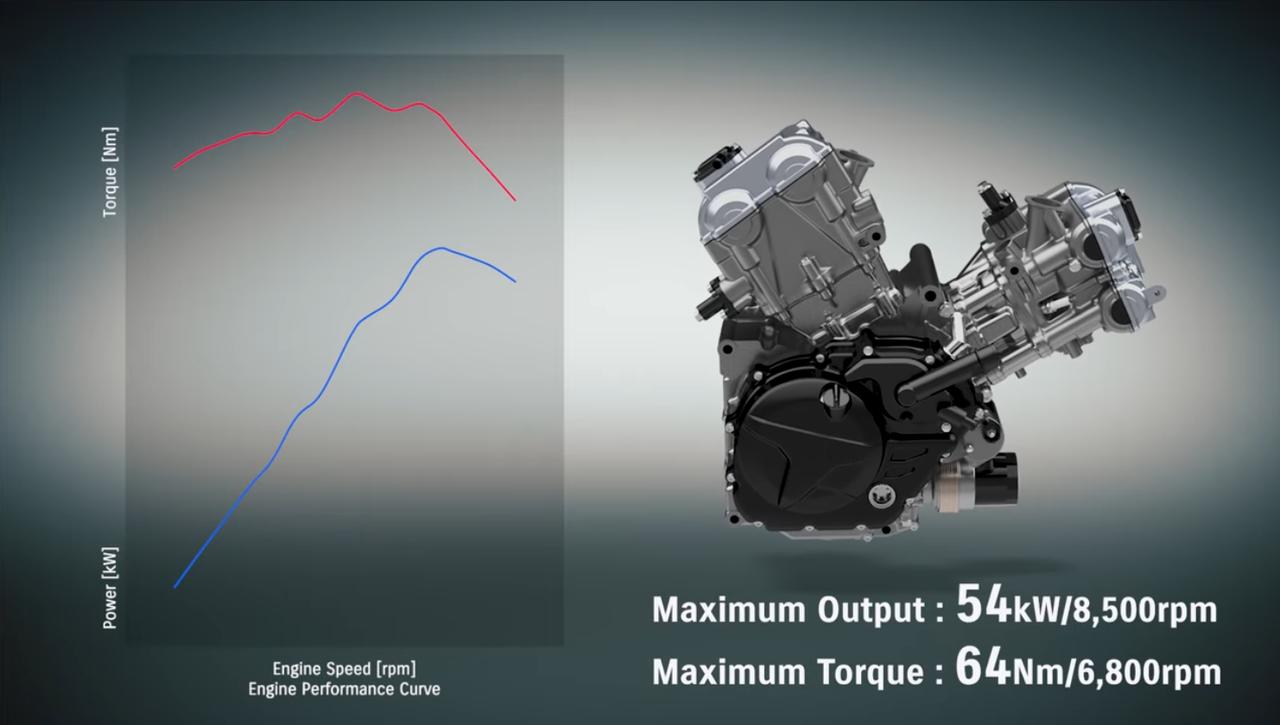 画像5: 新型「SV-7GX」に新たな動画が公開!デザインスケッチや足つき性、電子制御システムなどが丸わかり!【スズキのバイク!の動画ニュース】