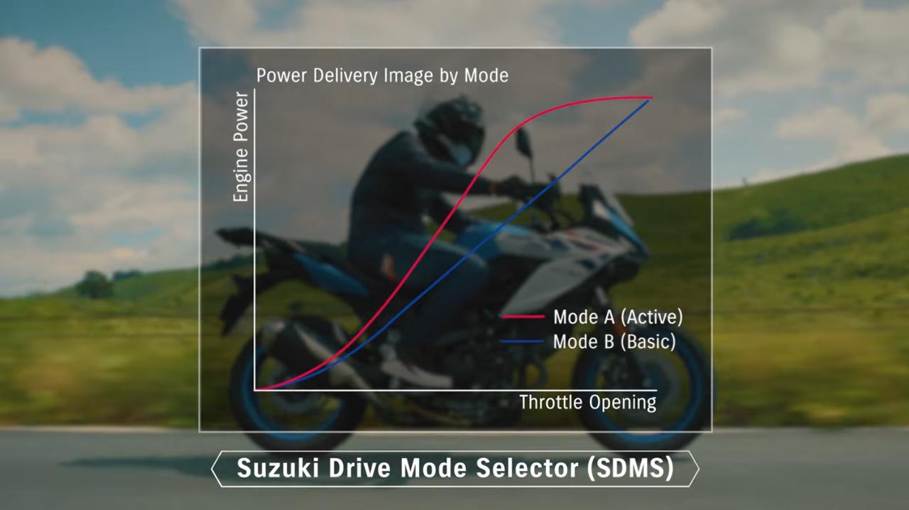 画像14: 新型「SV-7GX」に新たな動画が公開!デザインスケッチや足つき性、電子制御システムなどが丸わかり!【スズキのバイク!の動画ニュース】