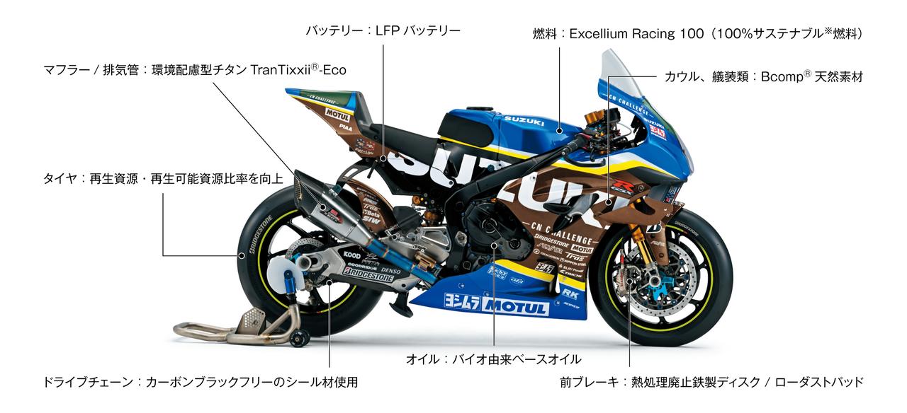 画像: 【100%スズキ贔屓】2026年の『チームスズキCNチャレンジ』は鈴鹿8耐が“勝ちに行く”って言い切った!? だけど3年目は真価が問われる年になりそう予感…… 【100%スズキ贔屓のバイクレース 2026①】