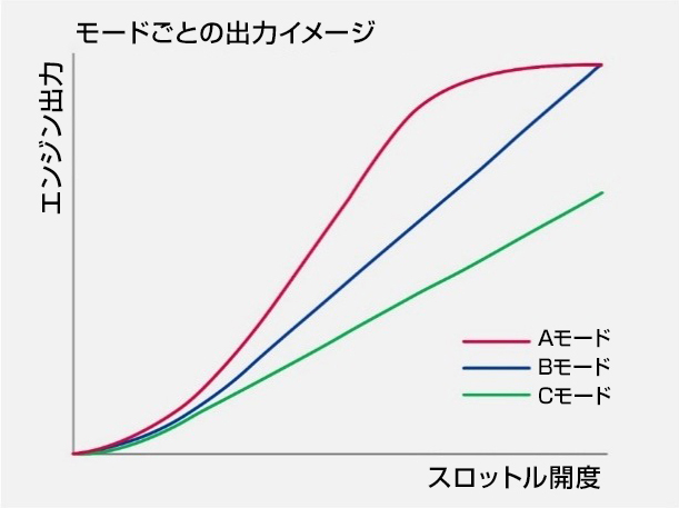 画像1: この新型なら“400cc以下”から『大型バイク』に乗り換えても後悔しない! 足つき・性能・維持費に対する『価格とのバランス感』が絶妙すぎる!? 【スズキのバイク! の耳よりニュース】