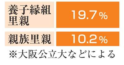 画像: 里親制度の認知度2割未満 全国調査、広報と支援重要 | NEWSjp
