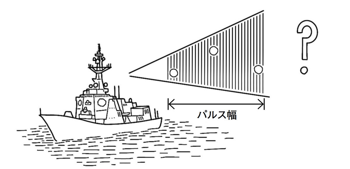 高性能なレーダーは、なぜ目標を正確に捉えることができるのか 