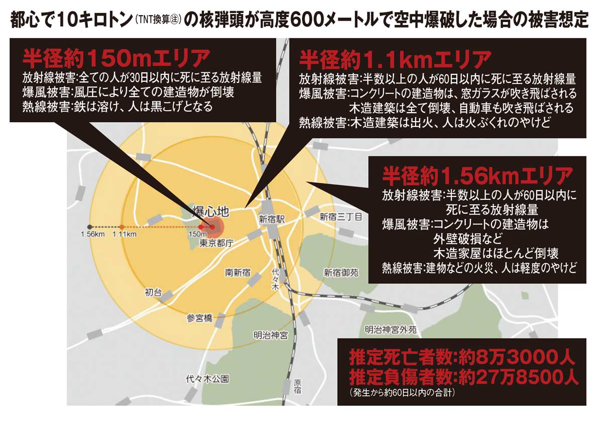 ロシア核使用 したら 日本
