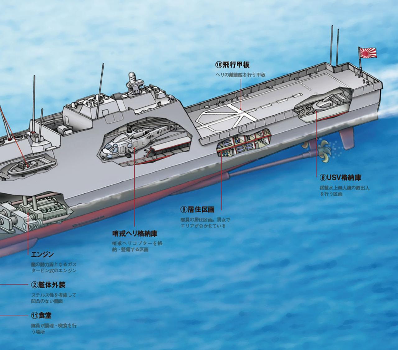 護衛艦って何？: 護衛艦とは 簡単に | 海上自衛隊艦艇一覧 – HYBC