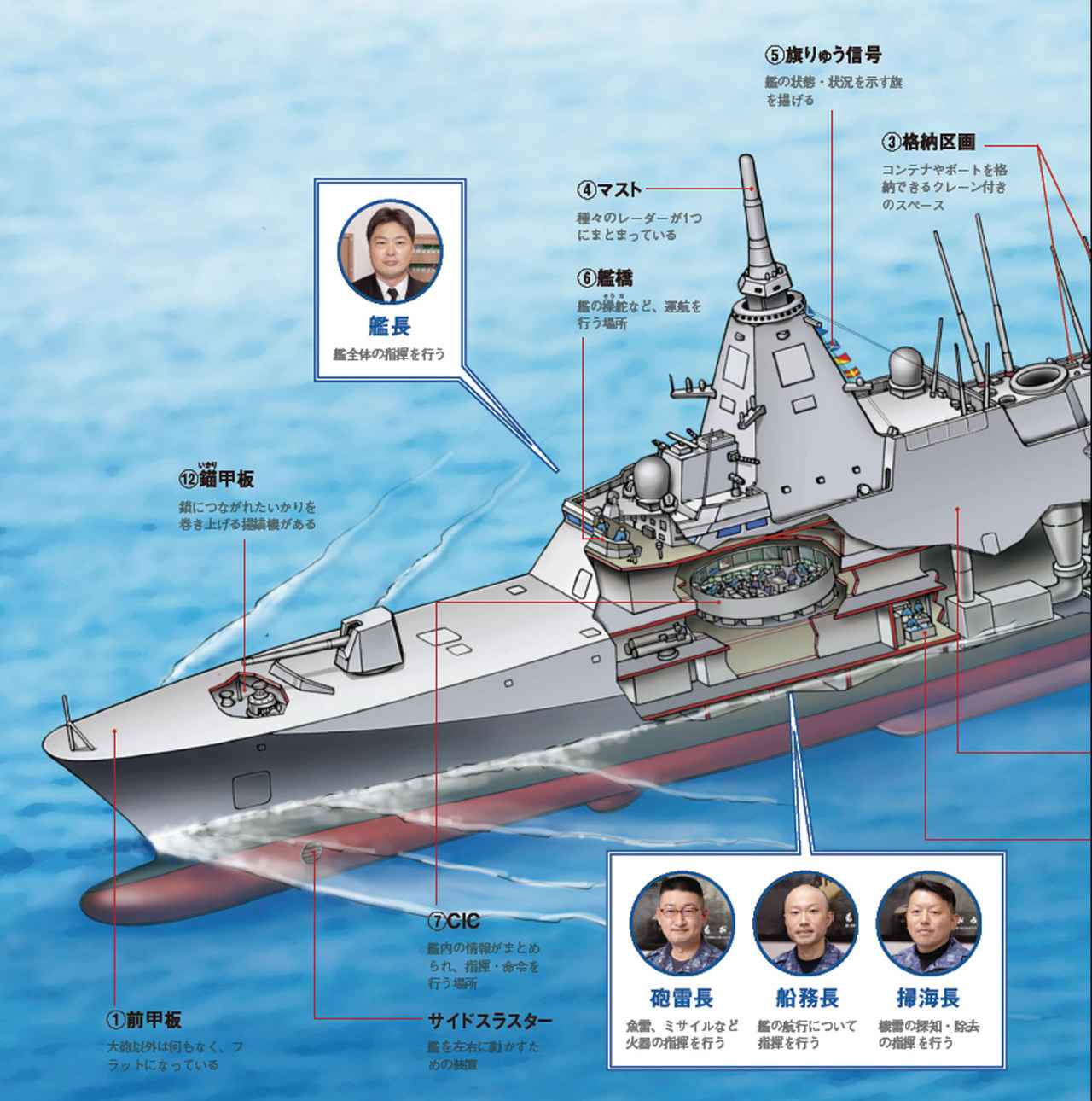 新世代護衛艦「もがみ」が備える「ステルス技術」ってどんな技術