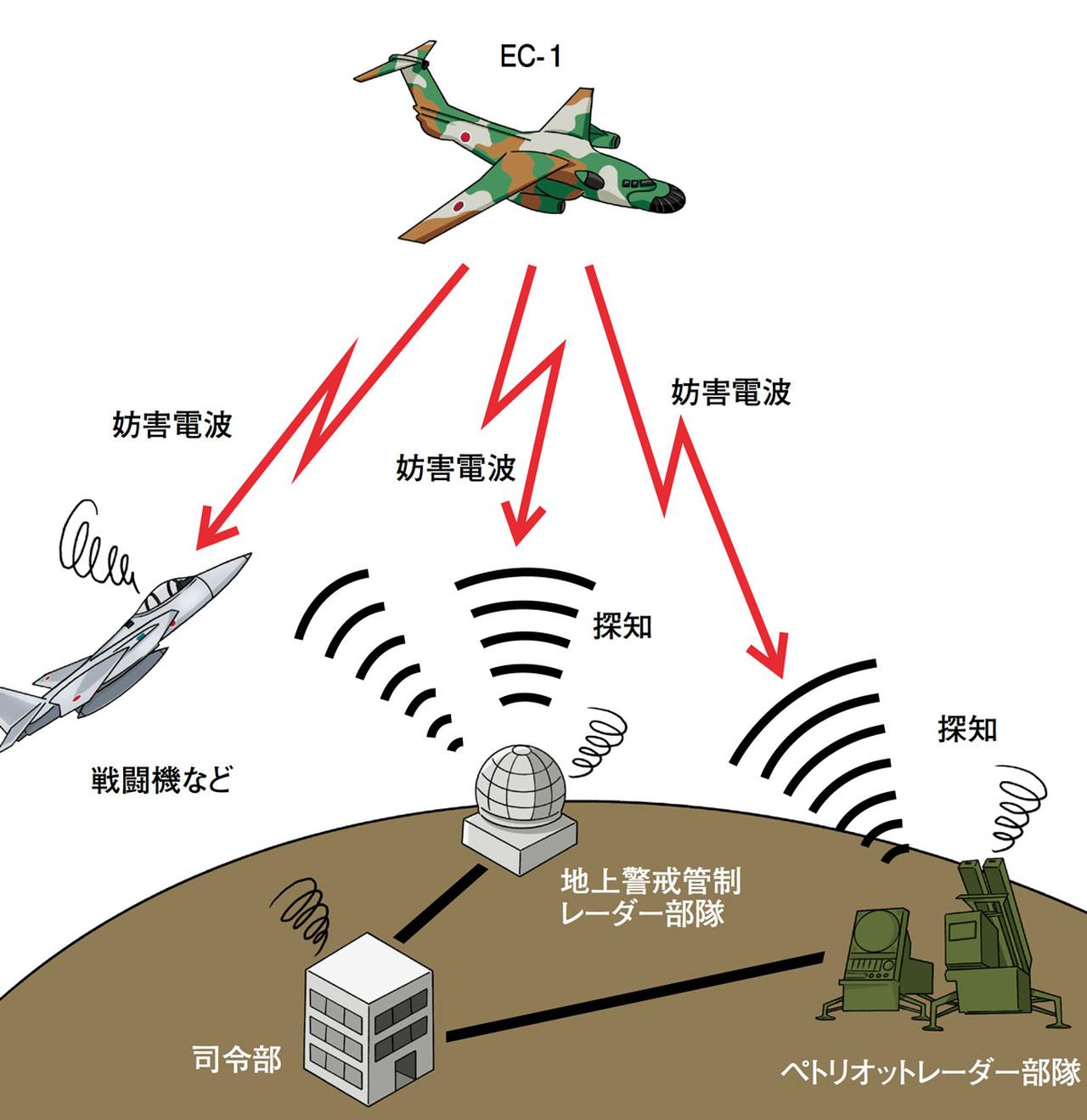 画像1: 見えない戦い「電子戦」とは？敵のレーダーや通信機器の無力化の仕組みを専門家が解説
