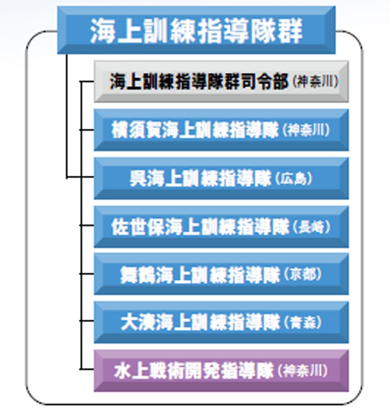 画像: 海上自衛隊「海上訓練指導隊群」の任務とは？艦艇の乗員たちを育成する指導者が集結！