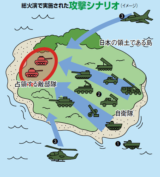 画像: 1：上陸地点を確保し主力部隊を上陸させ　2：戦闘車両や迫撃砲などで敵の占領地域に攻撃を行う　3：航空機も攻撃を行い島を奪回する、という想定で行われた