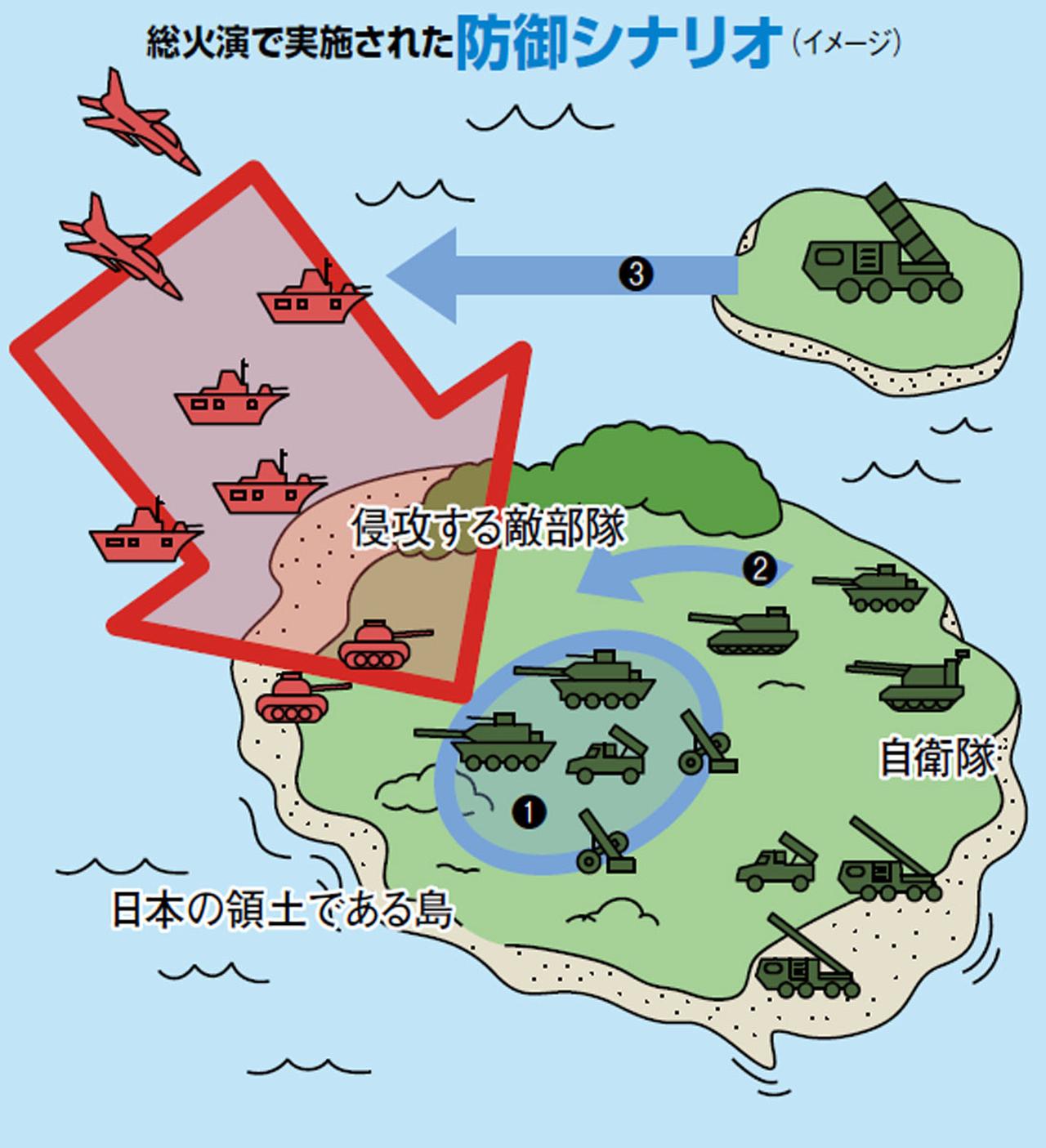 画像: 1：正面に防御陣地を置き敵部隊の侵攻を阻止し　2：戦闘車両などが敵の弱所を攻撃　3：離島からミサイルを発射して島を防衛する、という想定で行われた
