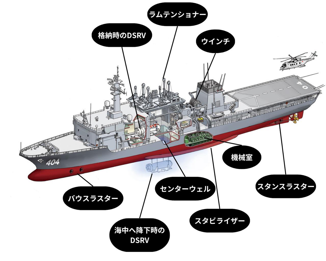 画像4: K：DSRV格納庫