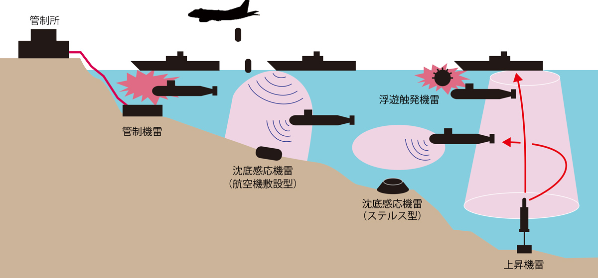 画像: 機雷のさまざまな種類