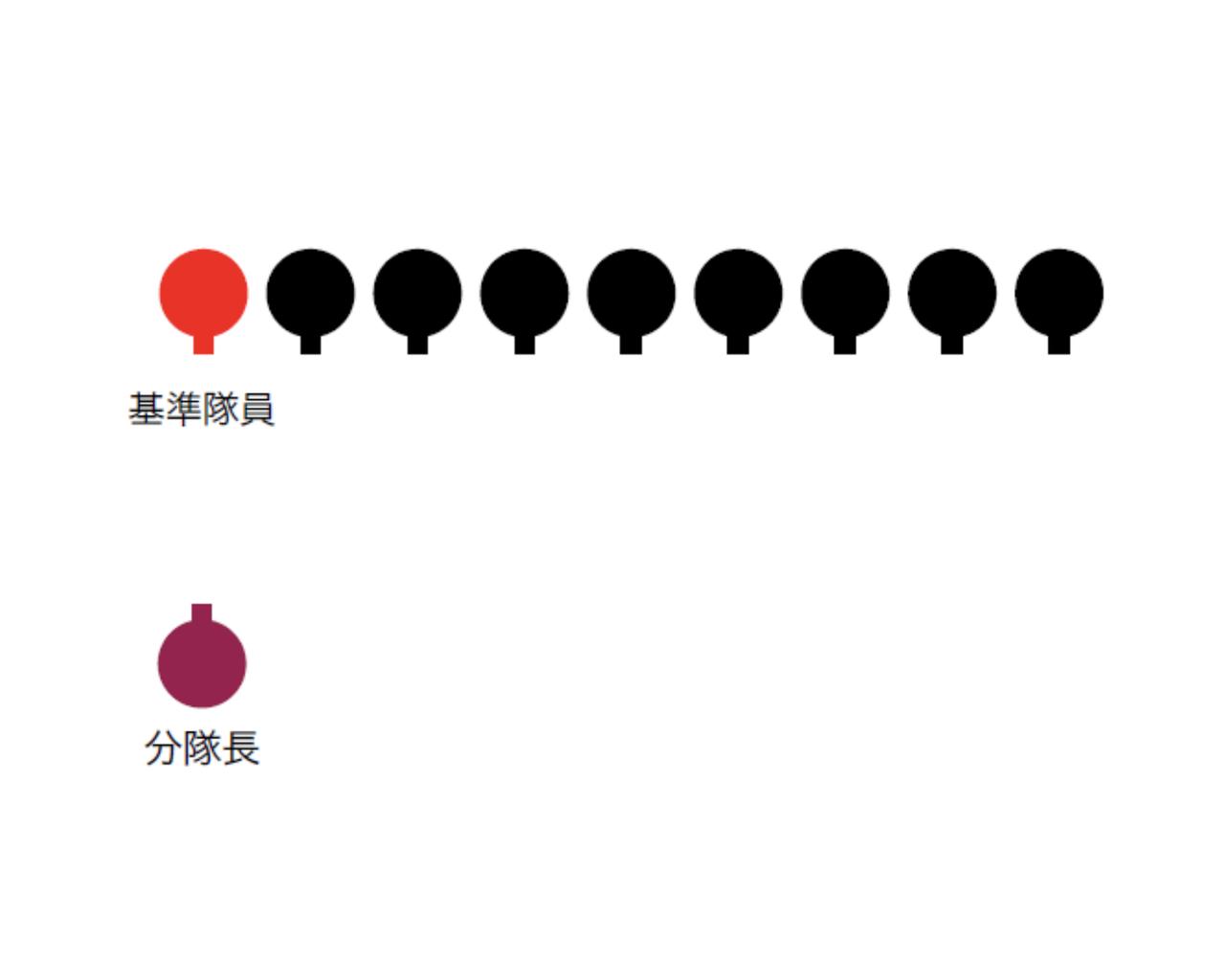 画像1: 【音声付き】自衛隊の「号令」を紹介。あわせて、一糸乱れぬ隊列を組む隊員たちの隊形図も
