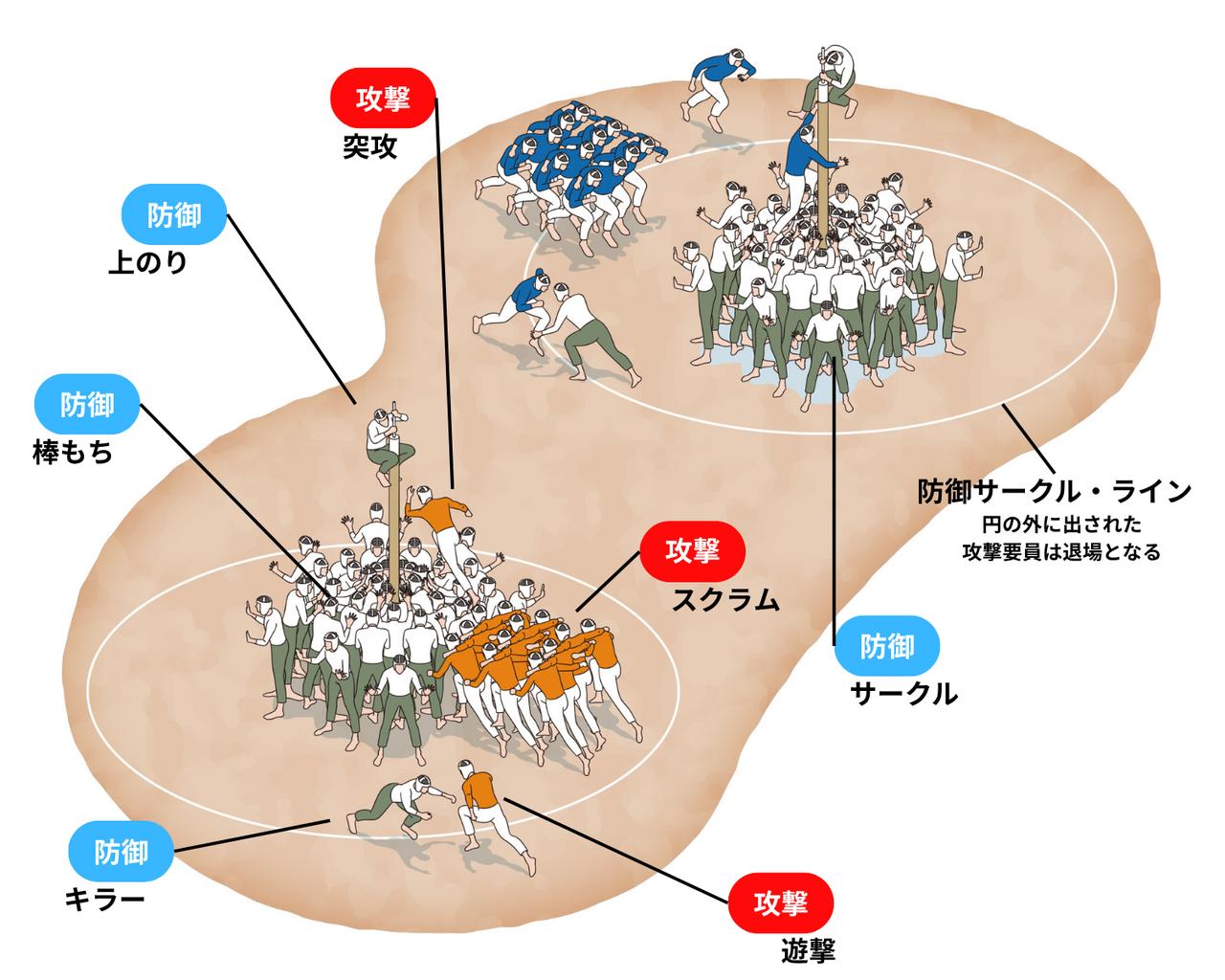 画像: ポジションとその役割は?