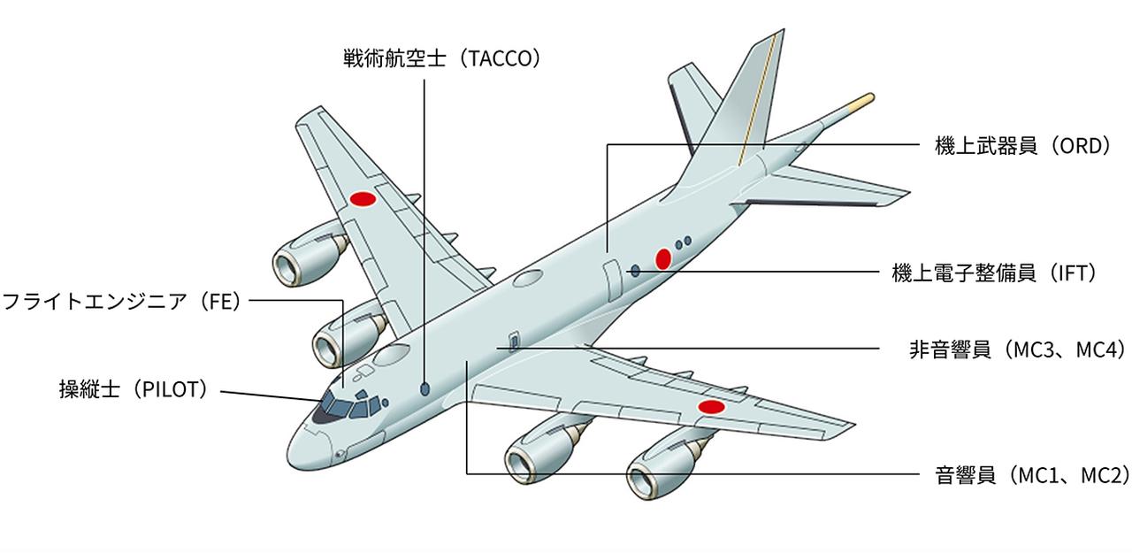 画像: P-1クルーの配置とその役割