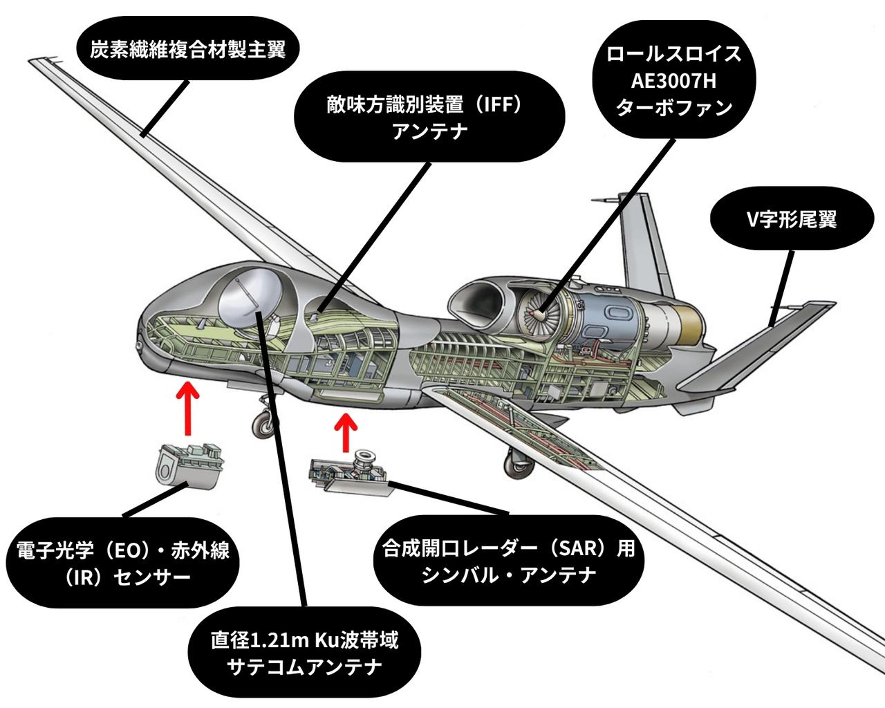 画像: <SPEC>全幅:39.9m 全長:14.5m 全高:4.7m 重量:6.8トン 最大速度:時速約574km 最大高度:18000m 航続時間:約30時間以上