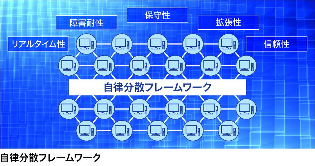 Lighthouse 第3回：全体システムを止めない「自律分散フレームワーク