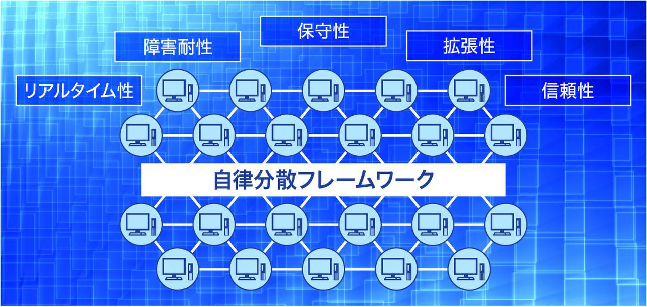 分散システム 原理とパラダイム 分散システム: 原理とパラダイム | アンドリュー S.タネンバウム