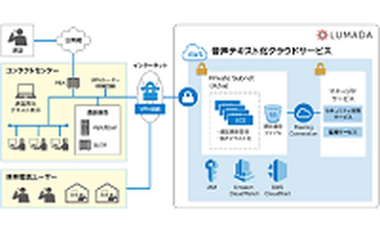柔らかな質感の 5566a294fe6e8612d85657071ae57b その他