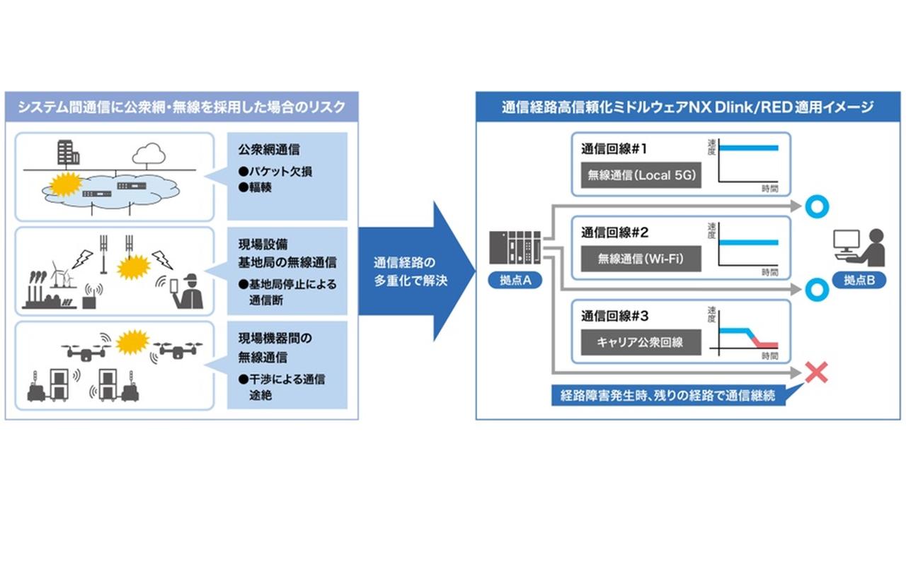 ものづくり経営リンケージ戦略 ものづくり経営リンケージ戦略 - メルカリ