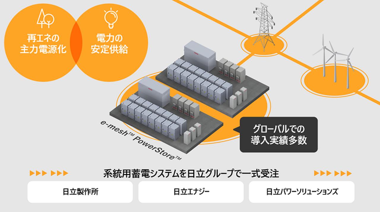 松山みかんエナジー合同会社からバッテリー蓄電システム e-mesh