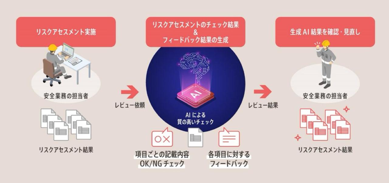 成長障害のマネジメント 株式会社学苑社