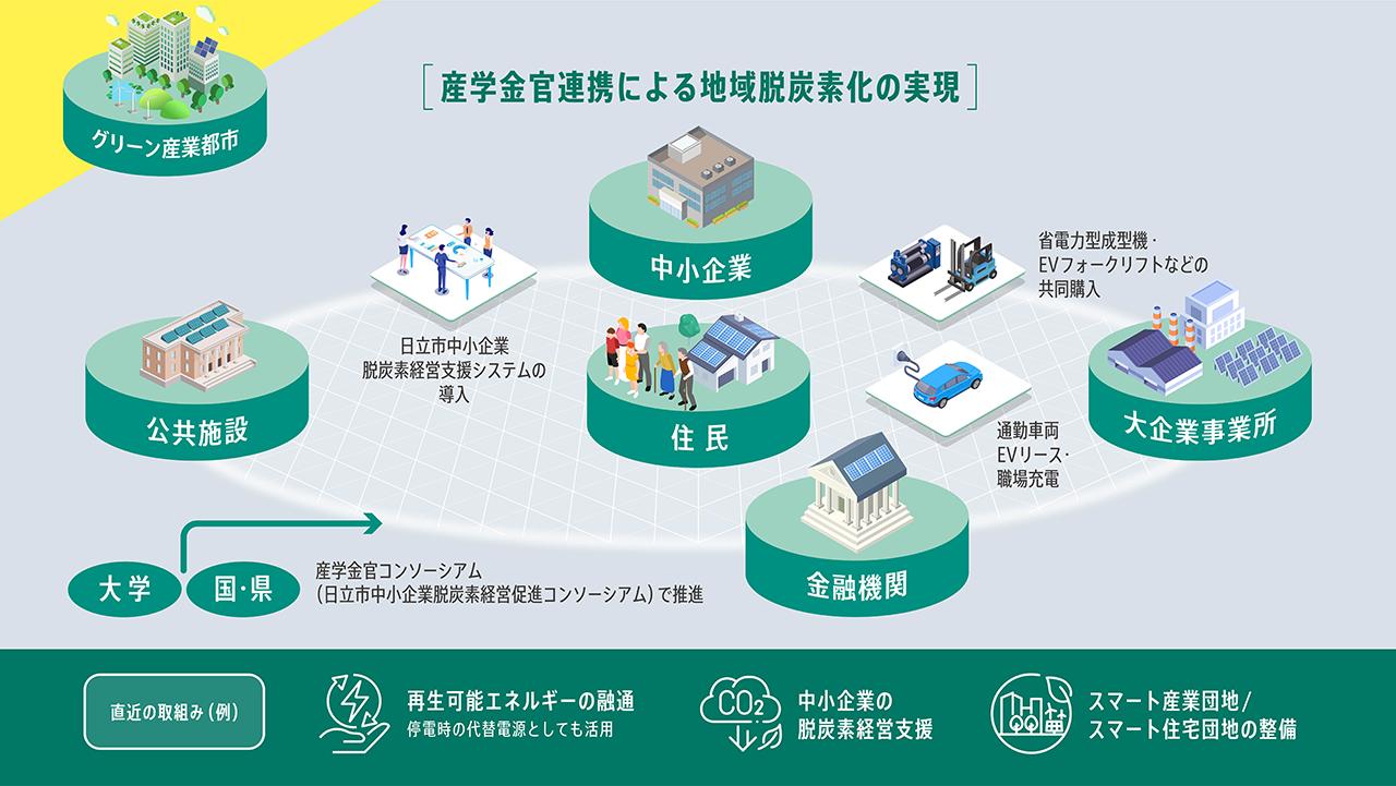 画像1: コンソーシアムの取り組み