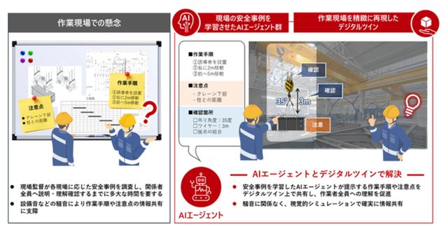 画像: 労働災害撲滅に向け、日立のAIエージェントとNVIDIA技術により安全手順の確認・危険個所の可視化を実現し、現場の安全性を向上