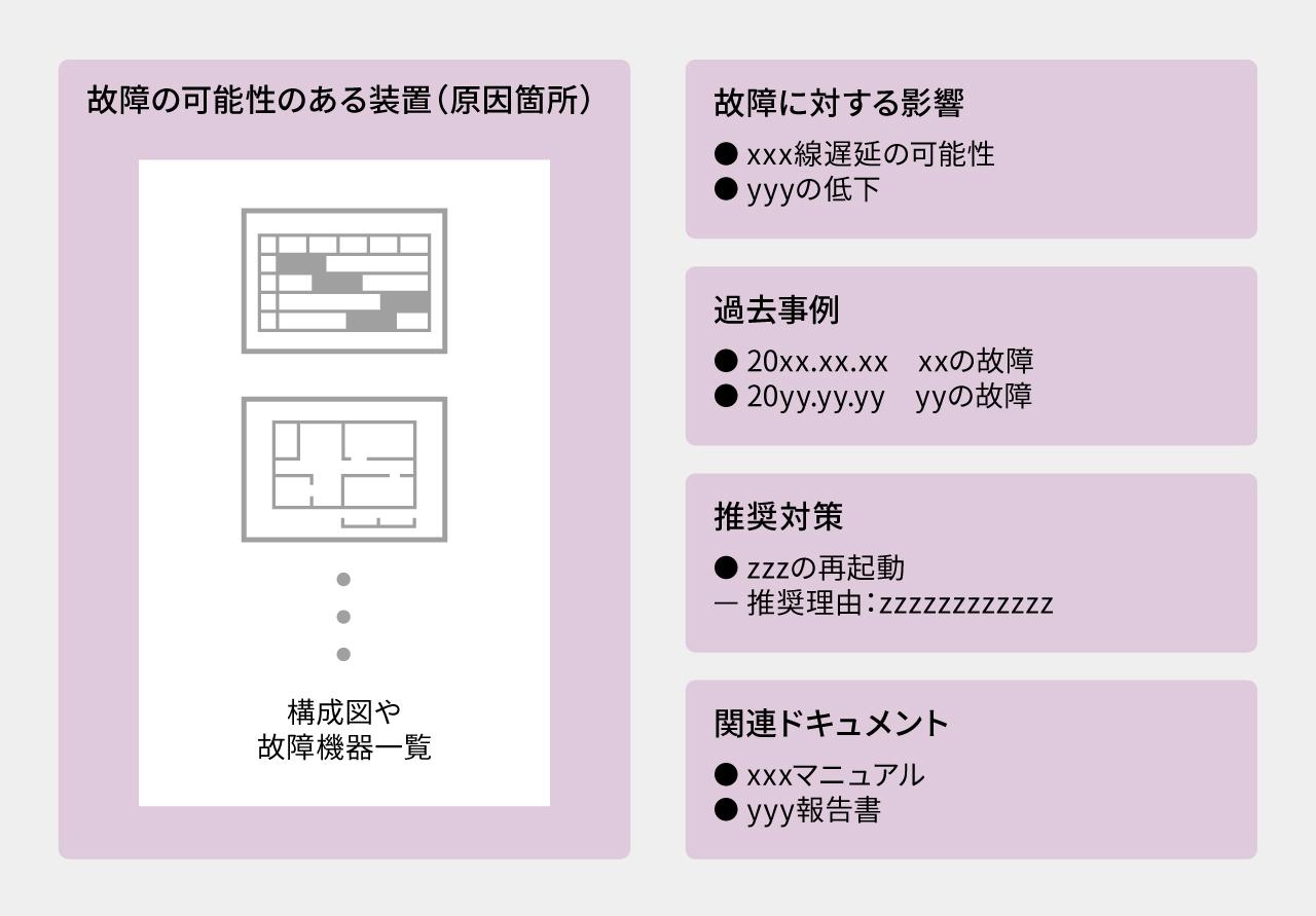 画像: 共同検証でめざすAIエージェントの画面イメージ。必要な情報を1つの画面に提示。