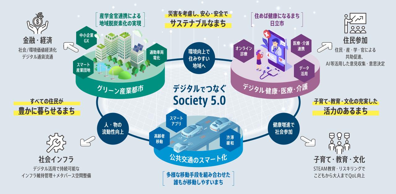 画像1: 共創プロジェクトの概要