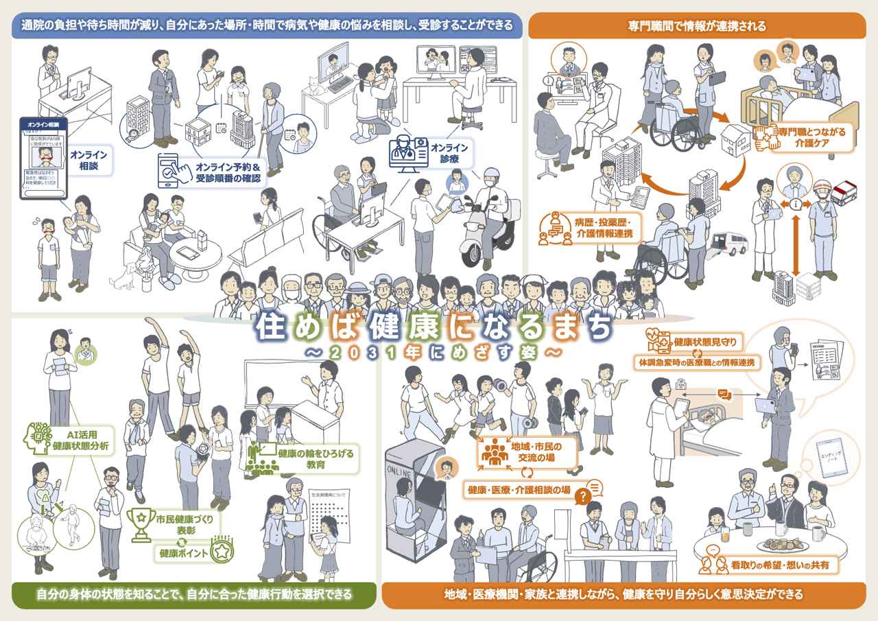 画像1: 共創プロジェクトの現在